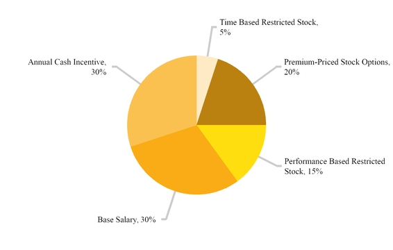 compensationchartceo.jpg